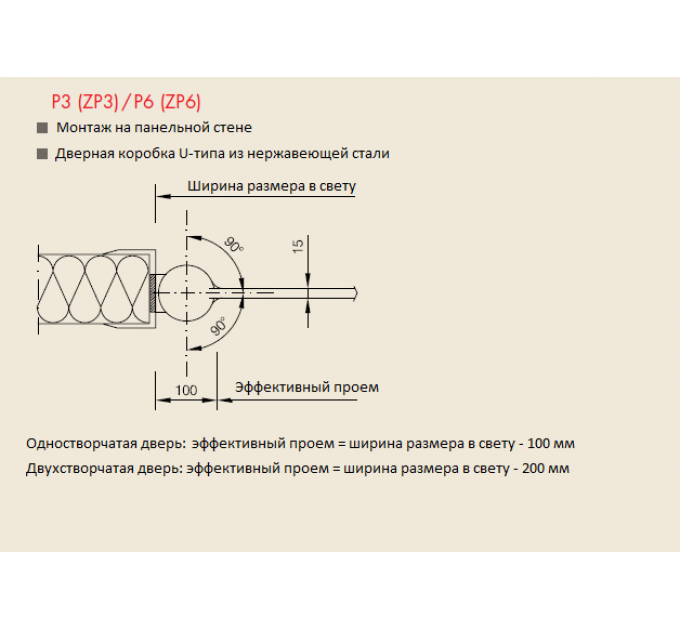 Безопасные маятниковые двери p6 из дверного полотна PETG (термопластик).